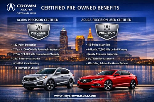 2023 Acura RDX Advance Package SH-AWD